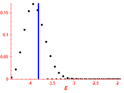 Strength function